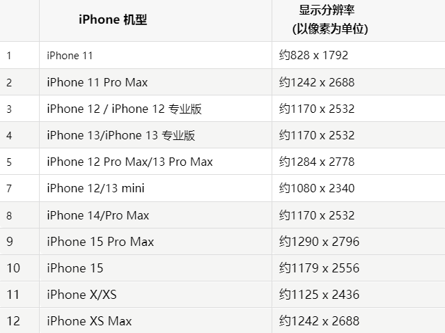 苹勐腊果维修分享iPhone主屏幕壁纸显得模糊怎么办