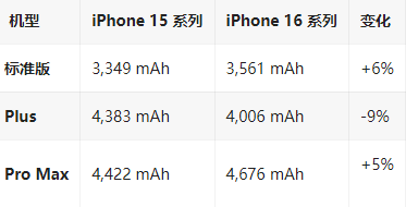 勐腊苹果16维修分享iPhone16/Pro系列机模再曝光