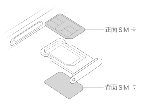 勐腊苹果15维修分享iPhone15出现'无SIM卡'怎么办 