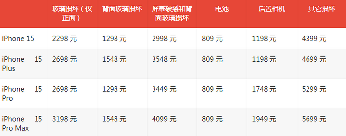 勐腊苹果15维修站中心分享修iPhone15划算吗